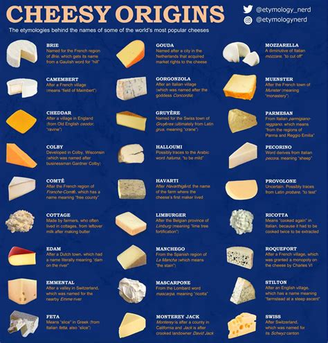Do cheese contains gluten